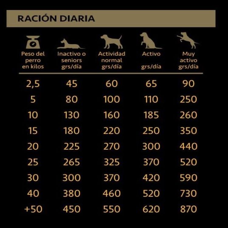 Bokato Gold Super Premium 10kg y 20kg - Imagen 2